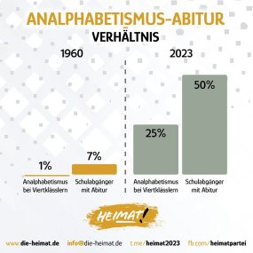 Analphabetismus-Abitur_Statistik