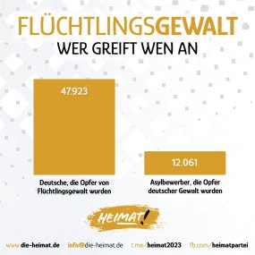 Statistik_Fluechtlingsgewalt