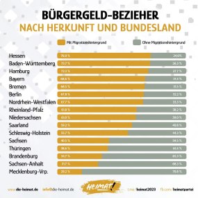 buergergeldstatistik