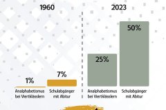 Analphabetismus-Abitur_Statistik