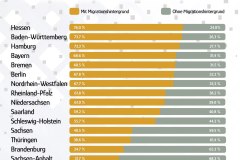 buergergeldstatistik
